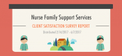 NFSS Client Satisfaction Results NFSS Client Satisfaction Results