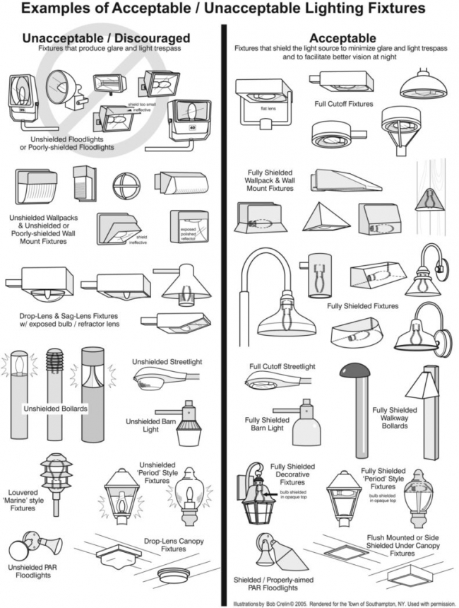 Lighting fixtures Lighting fixtures