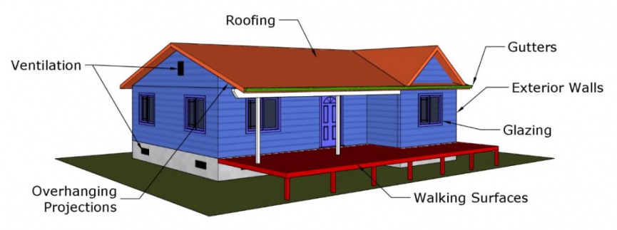 R327 Building Components