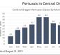 Pertussis thumbnail